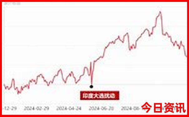 太行山大峡谷自驾游最佳路线图