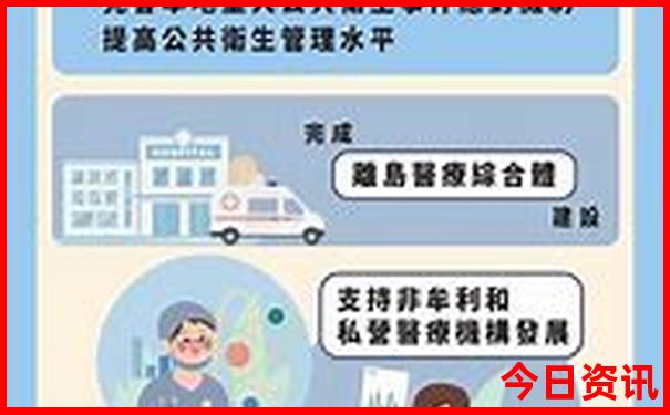 北京4日游最佳路线安排