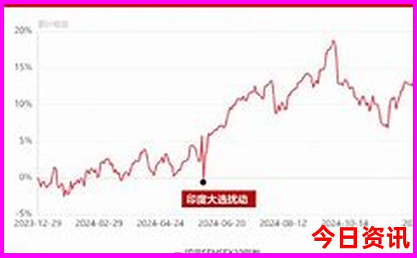 长沙出发云南自驾游最佳路线